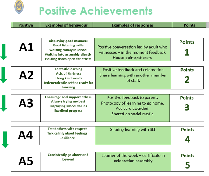 Achievements