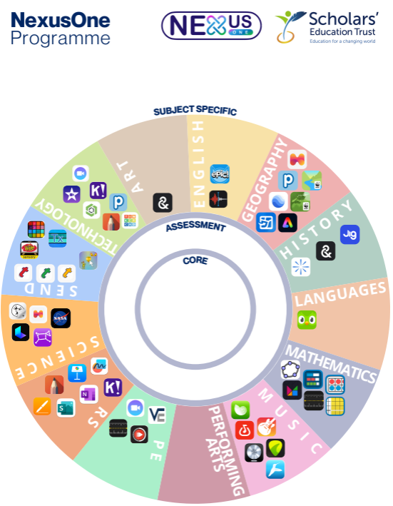 App wheel