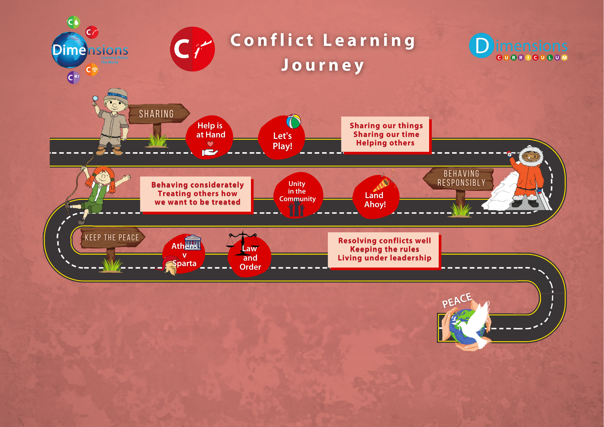 Conflict roadmap no navigators