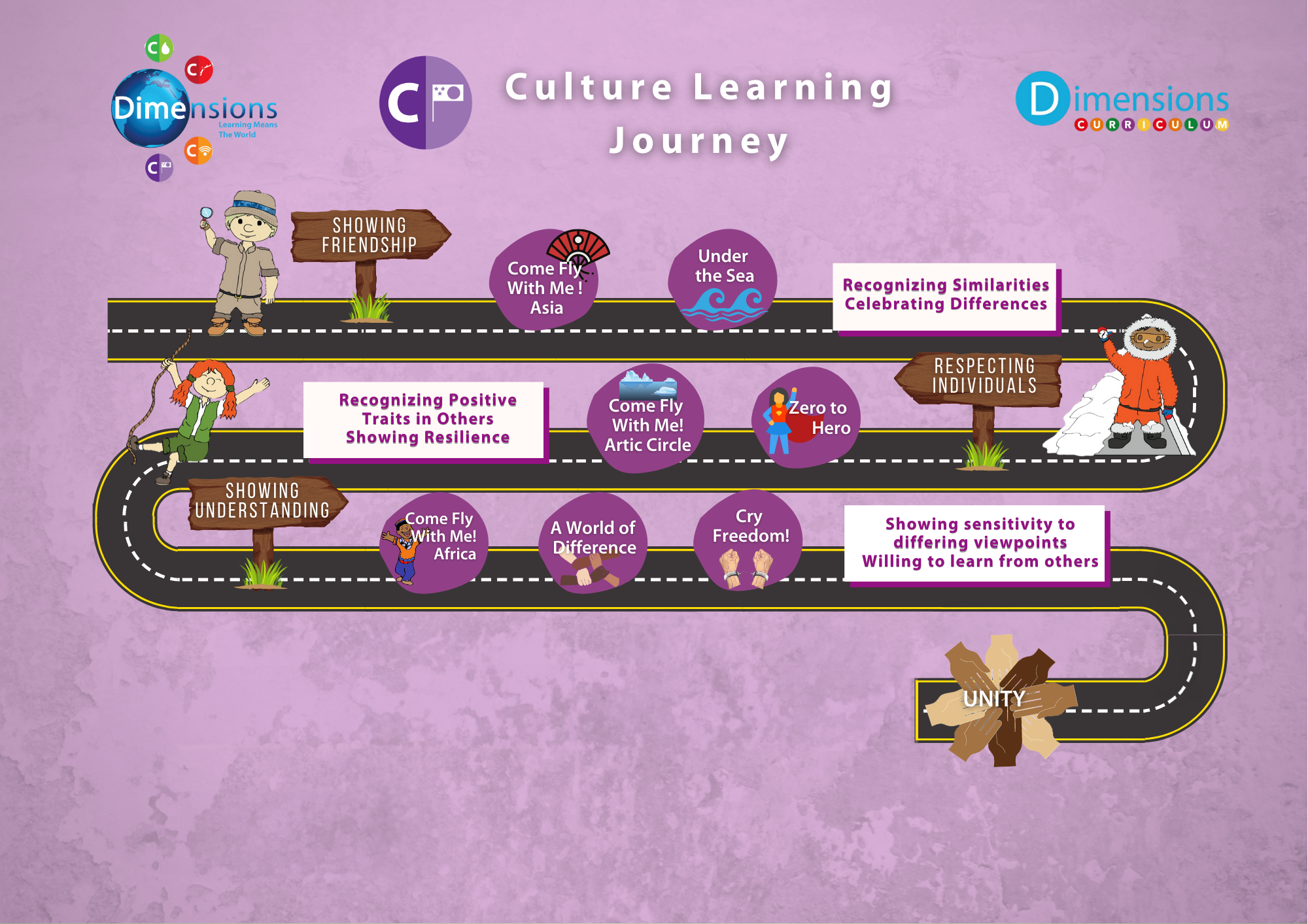 Culture roadmap no navigators