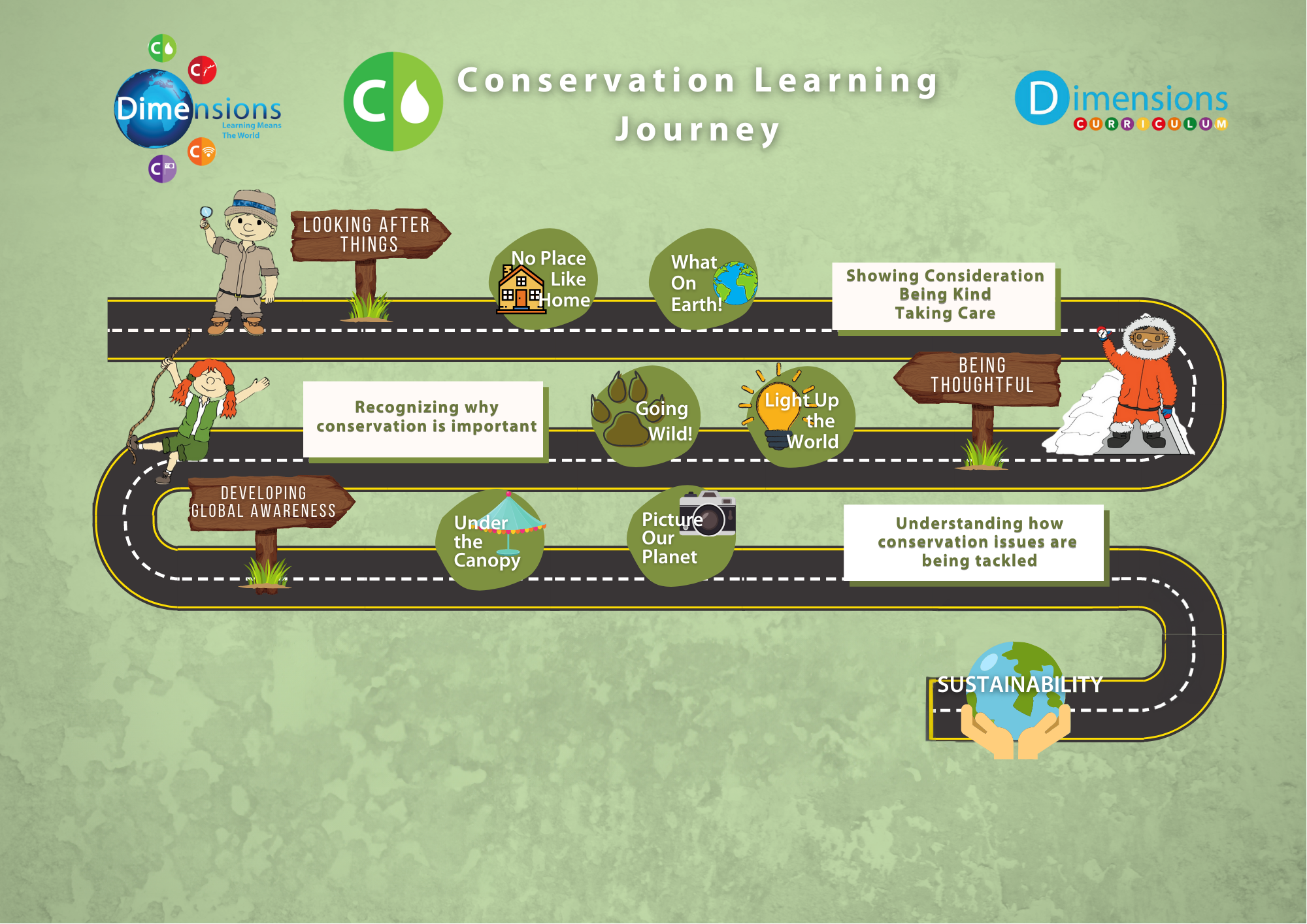 Conservation roadmap no navigators
