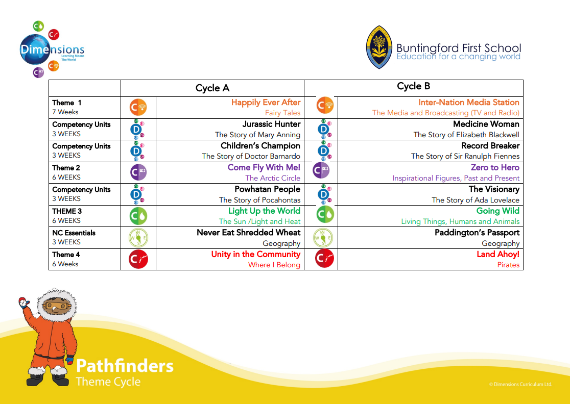 Pathfinders